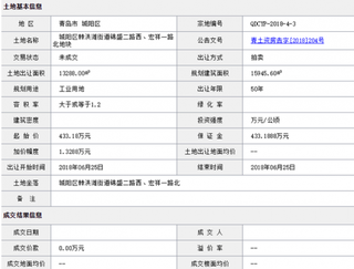 2018年6月青岛城阳区棘洪滩街道锦盛二路西、宏祥一路北地块商用或工用土地拍卖、出让交易信息