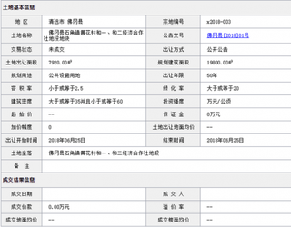 2018年6月清远佛冈县石角镇黄花村和一、和二经济合作社地段地块商用或工用土地拍卖、出让交易信息