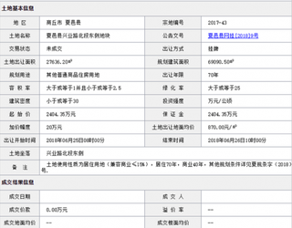 2018年6月商丘夏邑县兴业路北段东侧地块商用或工用土地拍卖、出让交易信息