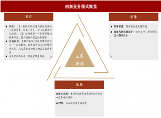 2018年我国医疗信息化服务行业创新业务模式与市场空间预测分析（图）