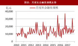 2018年4月中国煤炭产业宏观环境与下游需求分析（图）