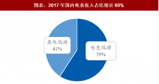 2018年中国手游行业发展历程及市场竞争分析（图）