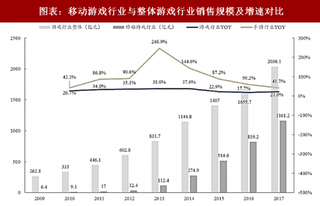 2018中国游戏行业细分领域销售规模及市场份额分析（图）