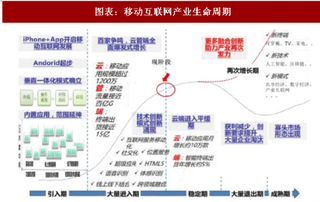 2018年中国手游行业玩家渗透率及用户价值分析（图）