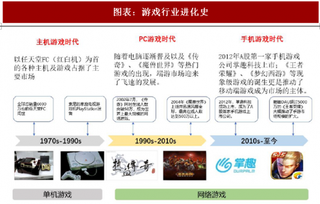 2018年中国游戏行业发展历程及手游市场规模预测（图）