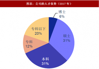 2018年中国药品治疗行业龙头企业合全药业产品研发销售分析（图）