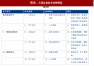 2018年中国卫生陶瓷行业生产流程及市场占比分析