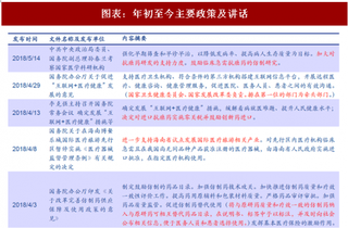 2018年中国医药行业政策梳理及抗肿瘤用药市场规模预测（图）