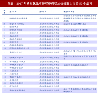 2018年中国医药行业药品审评结果分析及重点工作展望（图）