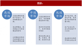 2018年中国卫生陶瓷行业竞争格局及销售渠道分析
