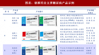 2018年中国内分泌药物行业德源药业产品研发及运营分析（图）