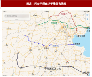 2018年中国铁路运输行业主要企业发展现状及营业收入分析