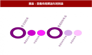 2018年中国汽车电子行业扶持政策及发展方向分析