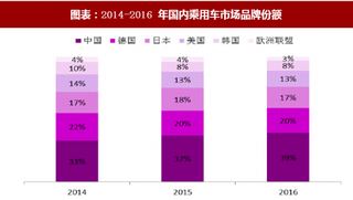 2018年中国汽车电子行业发展机遇、市场需求及布局分析