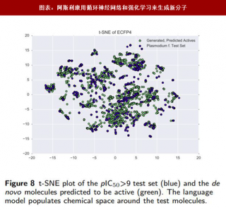 2018年中国AI+医药行业临床研究进展分析（图）