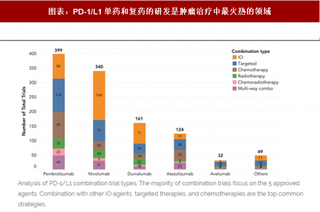 2018年全球肿瘤免疫治疗行业市场规模与竞争格局分析（图）