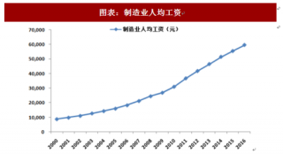 2018年中国智能制造业相关政策及MES市场规模预测（图）