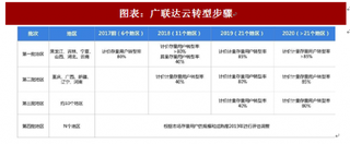 2018年中国医疗IT行业各大企业市场发展分析（图）