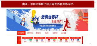 2018年世界杯期间中国体彩行业销售额分析（图）