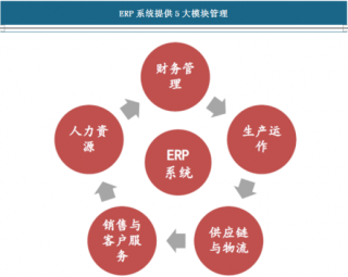 2018年中国白酒行业企业渠道模式及其转型方向分析（图）
