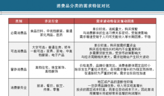 2018年中国白酒行业需求结构与景气周期分析（图）