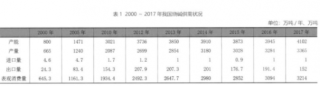 氯碱行业2017年经济运行分析及2018年展望