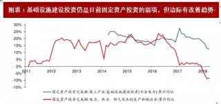 2018年中国钢铁行业需求结构及市场占比分析（图）