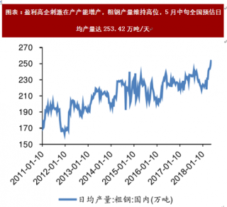 2018年中国钢铁行业投资情况及投资建议分析（图）