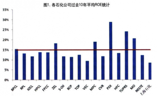 炼化行业正进入超长景气周期