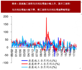 2018年中国钢铁行业下游市场需求分析（图）