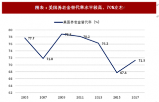 2018年中国养老产业体系结构及前景预测（图）