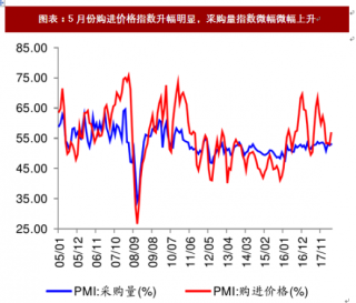 2018年中国钢铁行业库存情况及供需格局分析（图）