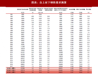 2018年中国钢铁行业下游需求量与出口量分析（图）