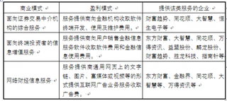 2018年我国互联网金融信息服务行业产业链与商业模式现状分析