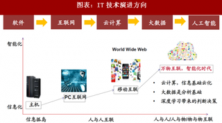 2018年中国云计算行业发展态势与市场需求分析（图）