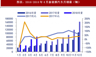 2018年中国电池行业下游需求与原材料价格分析（图）