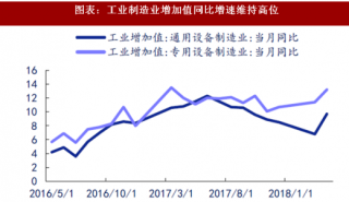 2018年中国工控自动化行业龙头企业市场态势分析与发展趋势预测（图）