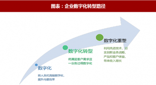 2018年中国云计算行业发展趋势及市场环境分析（图）