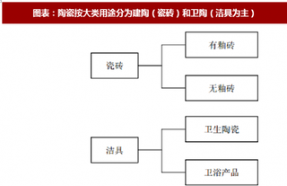 2018年全球陶瓷行业龙头企业情况及消费格局分析（图）