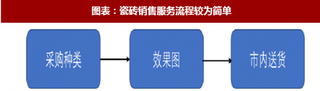 2018年中国陶瓷行业发展瓶颈及未来趋势分析（图）