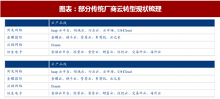 2018年中国云计算行业转型现状、发展预测及运营情况分析（图）