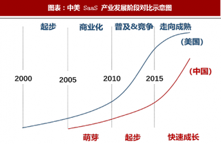 2018年中国云计算行业市场占比、市场份额及主要厂商分析（图）