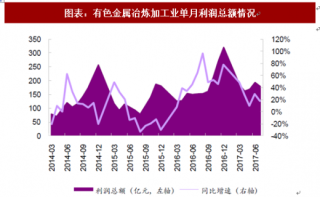 2018年中国环保行业财政支出及影响行业估值中枢因素分析（图）
