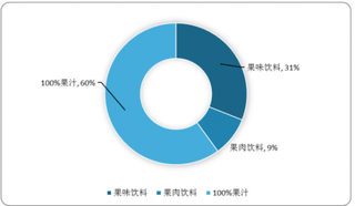 中国果味饮料行业市场发展现状与C-BPI权威品牌排名情况