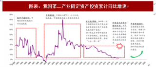 2018年中国工业环保行业市场需求及政策分析（图）