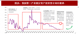 2018年中国工业环保行业市场需求及政策分析（图）