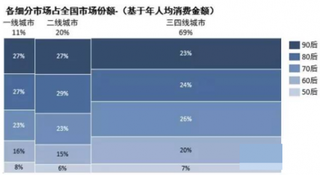 中国茶饮料行业市场发展现状与C-BPI权威品牌排名情况