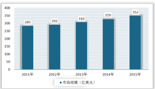 中国速溶咖啡行业市场发展现状与C-BPI权威品牌排名情况