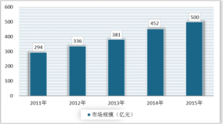 中国凉茶行业市场发展现状与C-BPI权威品牌排名情况
