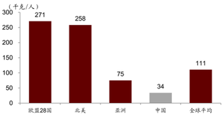 中国液态奶行业市场发展现状与C-BPI权威品牌排名情况